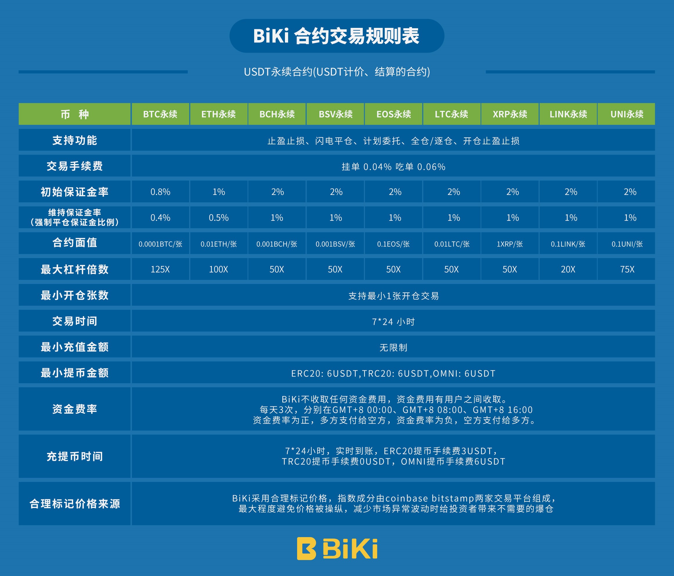 300万用户的首选？比基合同的兴起2