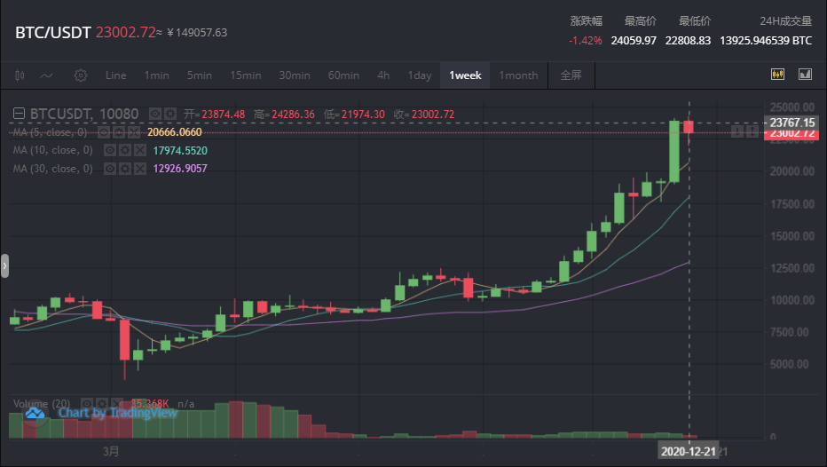 300万用户的首选？比基合同的兴起3