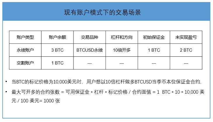 为什么OKEx统一帐户重新定义交易？2