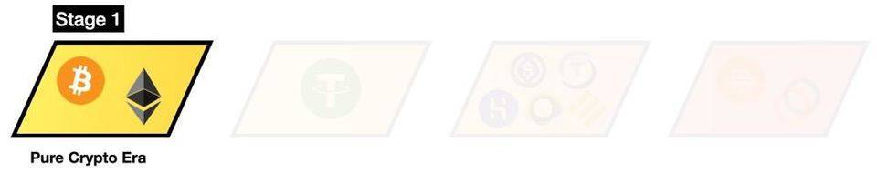 蜻蜓伙伴:探索稳定货币的演变蓝图和最终形式 蜻蜓伙伴:探索稳定货币的演变蓝图和最终形式