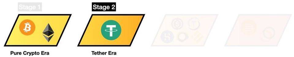 蜻蜓伙伴:探索稳定货币的演变蓝图和最终形式1 蜻蜓伙伴:探索稳定货币的演变蓝图和最终形式1