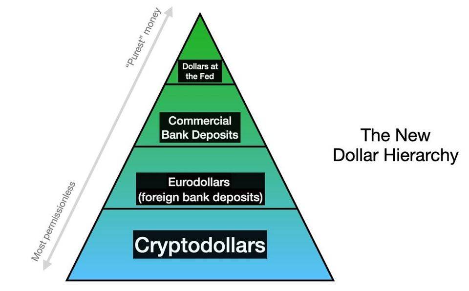 蜻蜓伙伴:探索稳定货币的演变蓝图和最终形式2 蜻蜓伙伴:探索稳定货币的演变蓝图和最终形式2