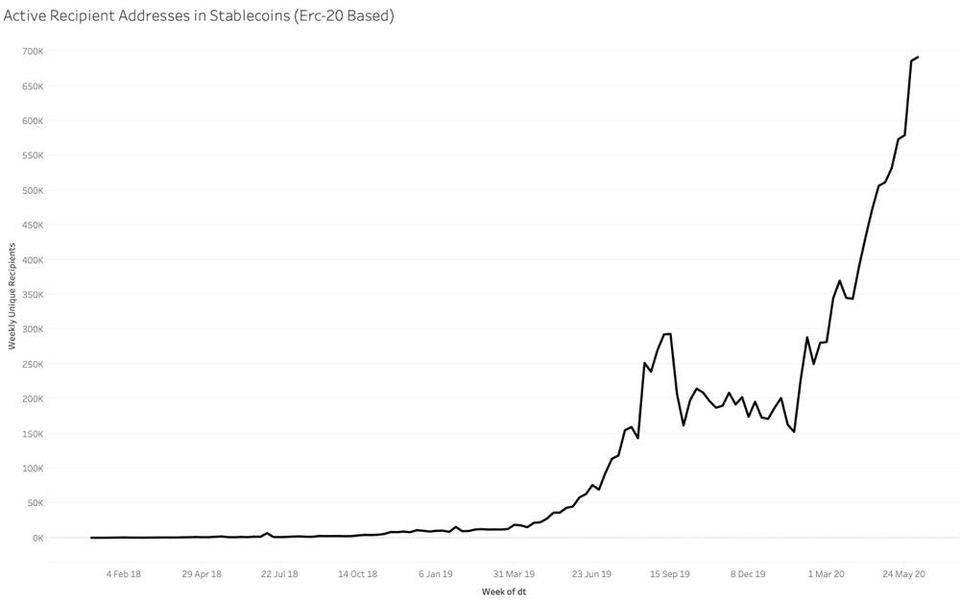蜻蜓伙伴：探索稳定货币的演变蓝图和最终形式4