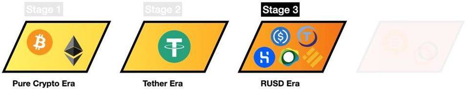 蜻蜓伙伴:探索稳定货币的演变蓝图和最终形式6 蜻蜓伙伴:探索稳定货币的演变蓝图和最终形式6
