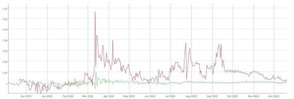 蜻蜓伙伴：探索稳定货币的演变蓝图和最终形式9