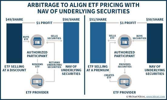 蜻蜓伙伴：探索稳定货币的演变蓝图和最终形式10