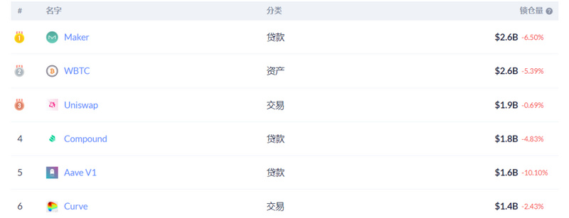 以AAVE和MFT为例，了解下一个机构蓝海：固定利率贷款