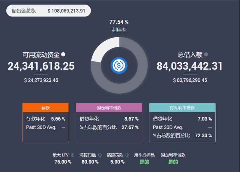 以AAVE和MFT为例，了解下一个机构蓝海：固定利率贷款4