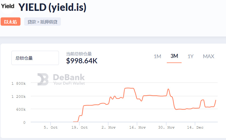 以AAVE和MFT为例，了解下一个机构蓝海：固定利率贷款12