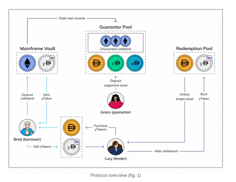 以AAVE和MFT为例，了解下一个机构蓝海：固定利率贷款13