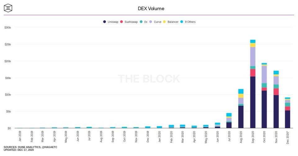 eth为何看涨？2020年，以太坊10项关键指标创历史新高3