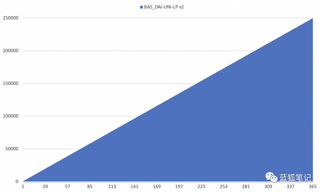 问题带你去看看，深入了解稳币算法二1