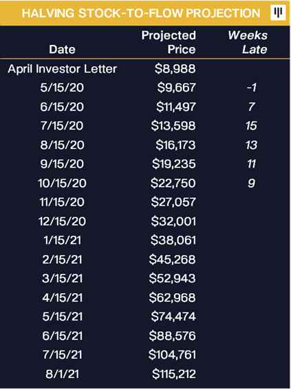 画一个图表告诉你:比特币的需求是供给的三倍4 画一个图表告诉你:比特币的需求是供给的三倍4