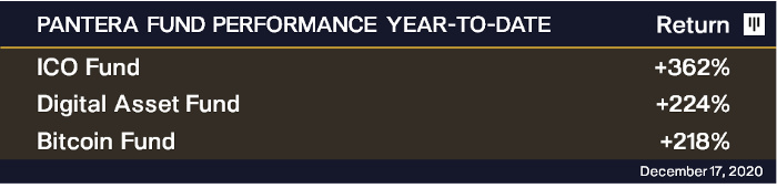 画一个图表告诉你：比特币的需求是供给的三倍5