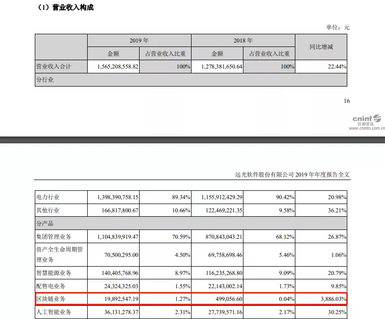 在应用广泛的时代,如何解决区块链的盈利问题? 在应用广泛的时代,如何解决区块链的盈利问题?