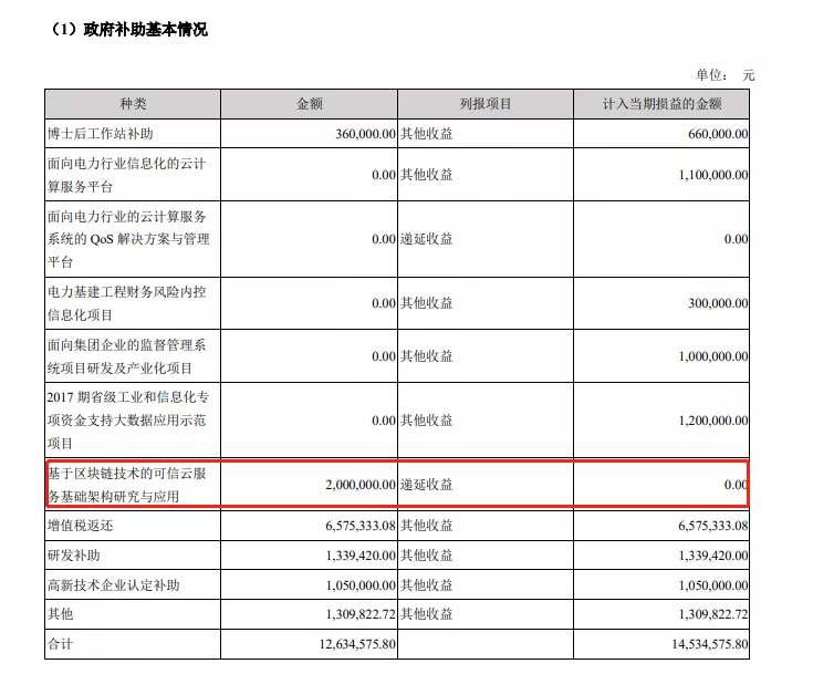 在应用广泛的时代,如何解决区块链的盈利问题?1 在应用广泛的时代,如何解决区块链的盈利问题?1