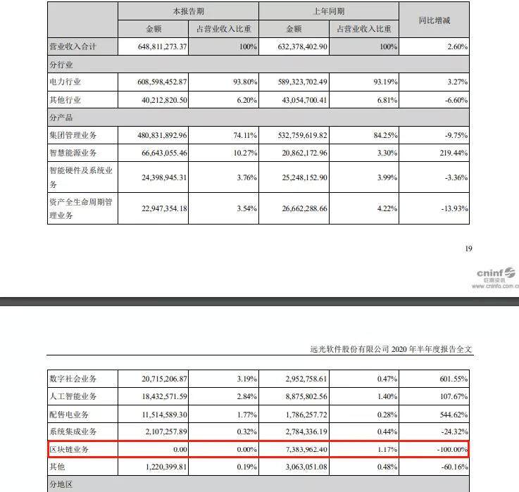在应用广泛的时代,如何解决区块链的盈利问题?2 在应用广泛的时代,如何解决区块链的盈利问题?2