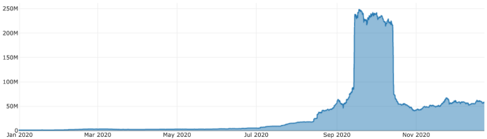 1确认：2021年区块链产业的三大趋势