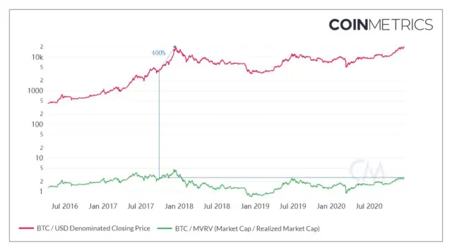 沸腾的2020：王冠上的两颗明珠，比特币和以太坊明年会做什么1