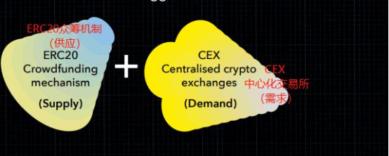 今日推荐| defi：五年炒作周期已经开始1