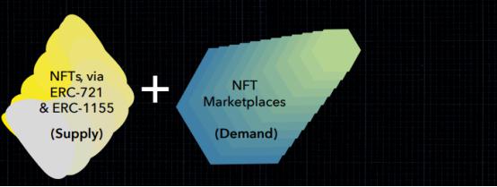 今日推荐| defi：五年炒作周期已经开始5