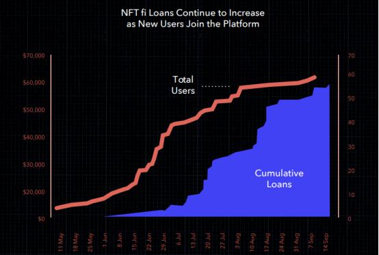 今日推荐| defi：五年炒作周期已经开始6