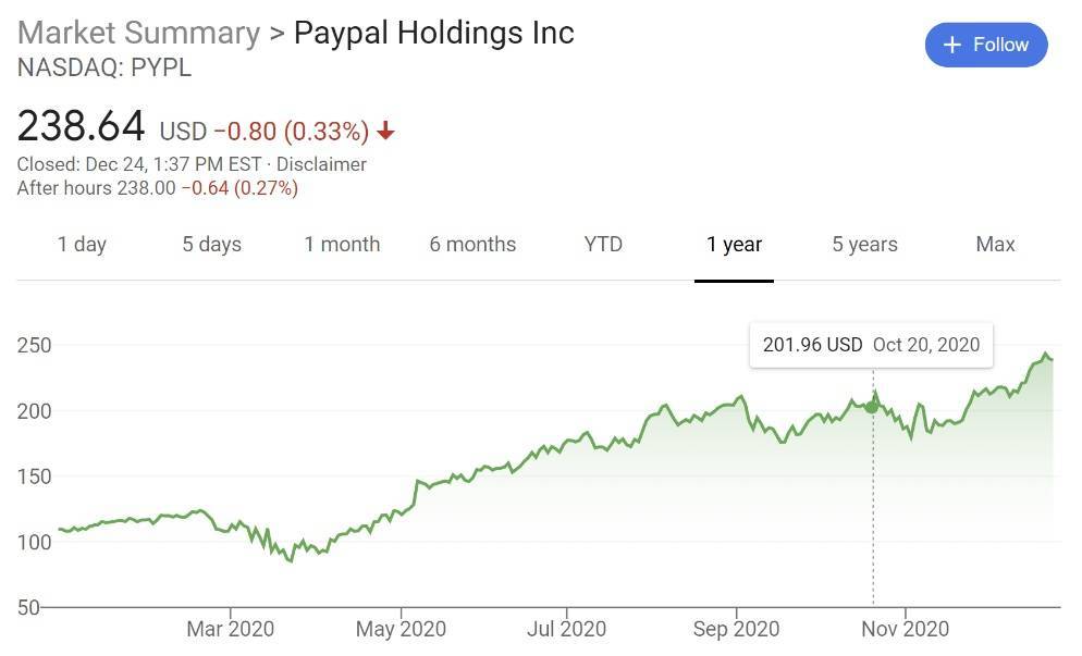 比特币的“合规溢价”预示着什么？1