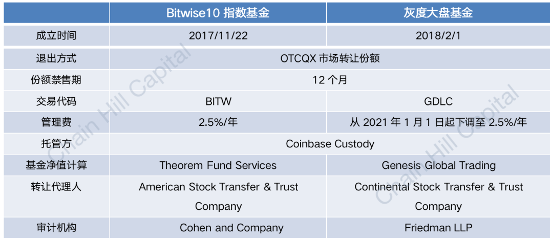 加密指数基“灰度”解读:按位10位加密指数基金13 加密指数基“灰度”解读:按位10位加密指数基金13