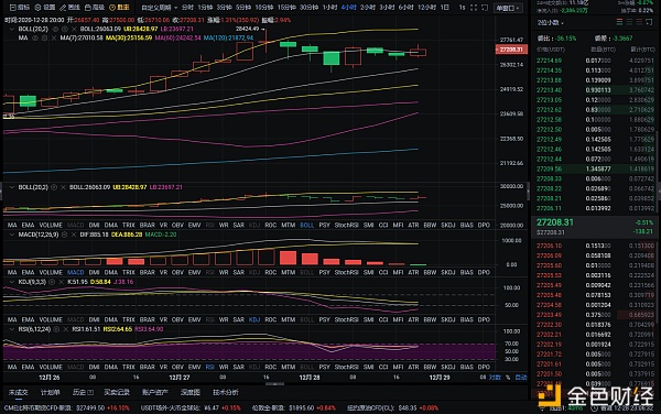 12月28日晚间比特币市场分析