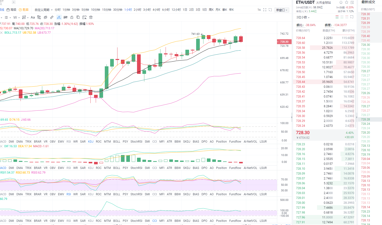 12月29日凌晨以太坊市场分析及经营策略
