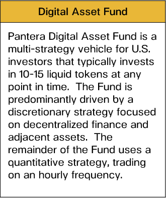 潘泰拉资本：比特币的需求是供给的三倍吗？6