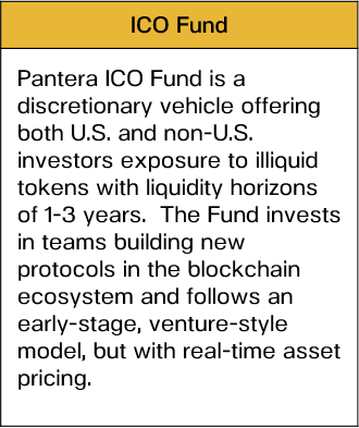 潘泰拉资本：比特币的需求是供给的三倍吗？7