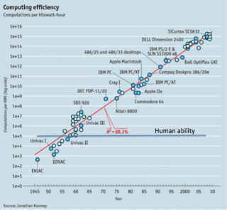 货币、区块链和社会可扩展性(2)1 货币、区块链和社会可扩展性(2)1