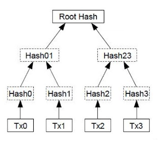 货币、区块链和社会可扩展性(2)4 货币、区块链和社会可扩展性(2)4