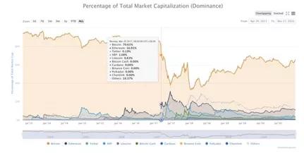 比特币成为世界第20大货币1