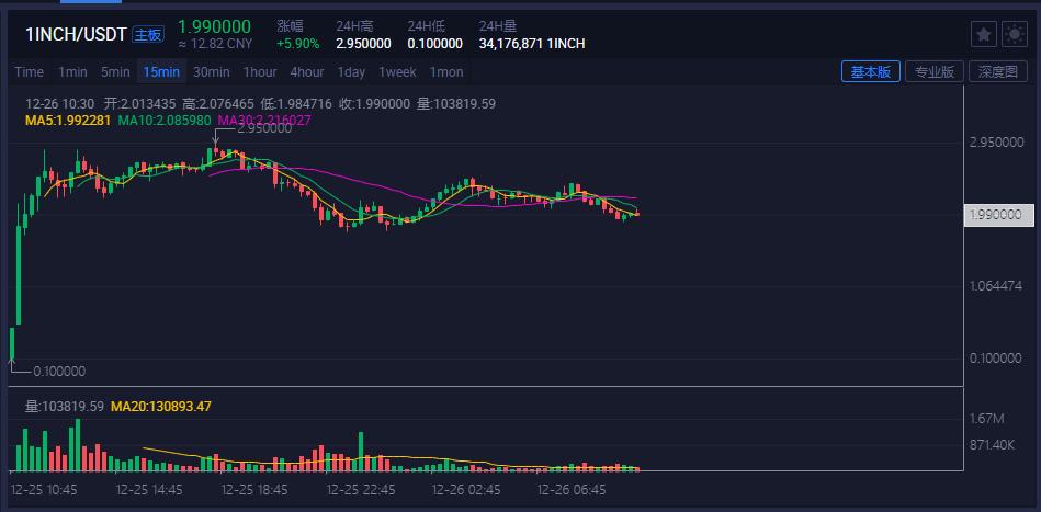 Defi“红包”排水为王2