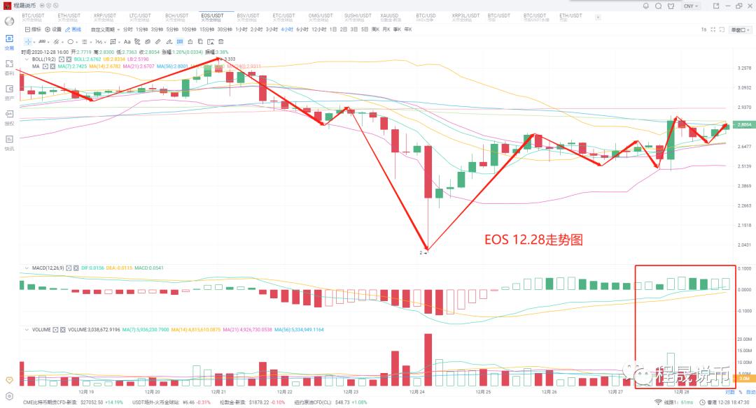 当主流运动时，是喜是忧6