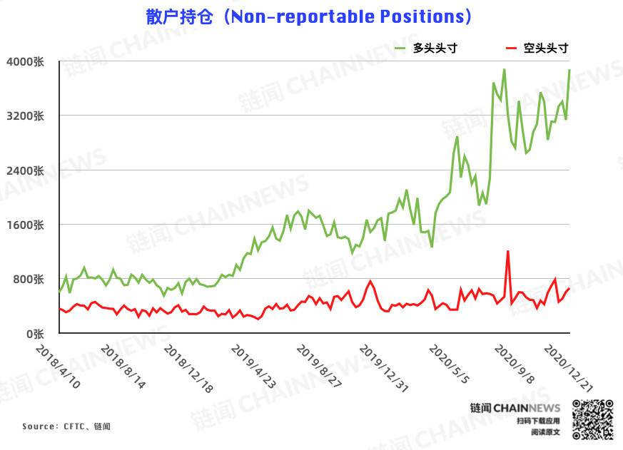 COTC在比特币市场的地位突破7