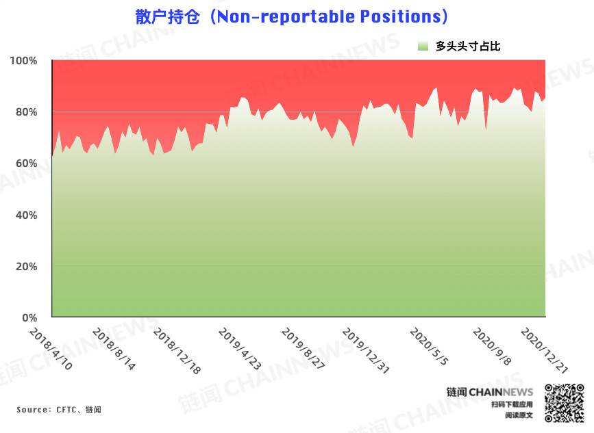 COTC在比特币市场的地位突破8