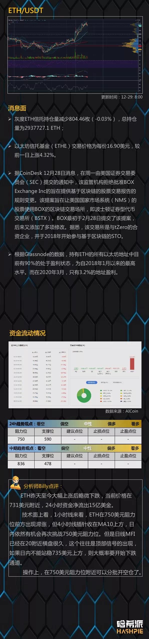 XRP退出了大型交易所。结束了吗？3
