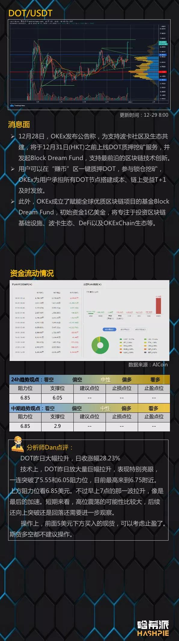 XRP退出了大型交易所。结束了吗？9