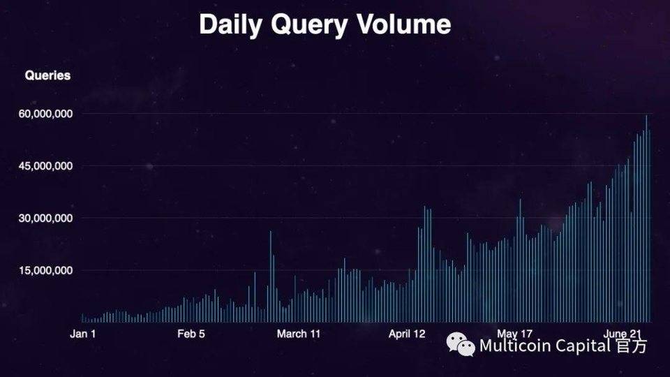 为什么我们对图表持乐观态度