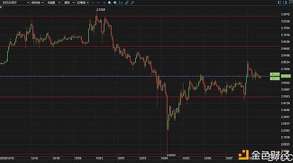 比特币创出新高，收于28495美元4