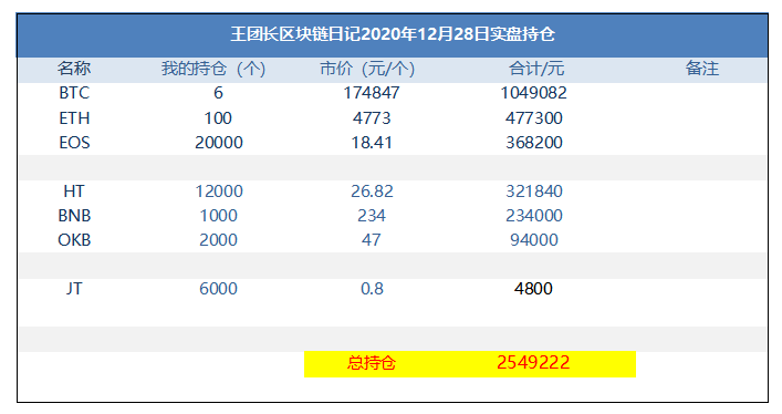 王总的区块链日记1145:okb是银行家的身高控制面板 王总的区块链日记1145:okb是银行家的身高控制面板