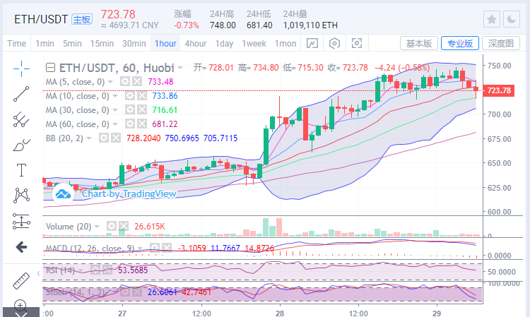 12.29 BTC市场分析及运营建议1 12.29 BTC市场分析及运营建议1