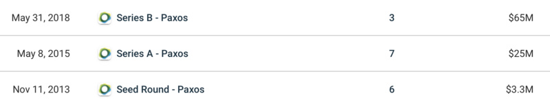 阅读新兴加密巨头“Paxos”的商业地图