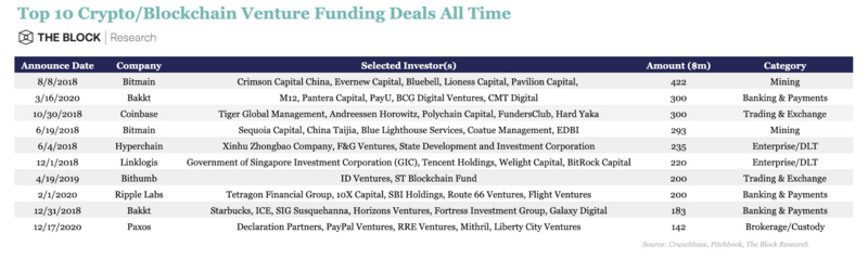 阅读新兴加密巨头“Paxos”的商业地图1