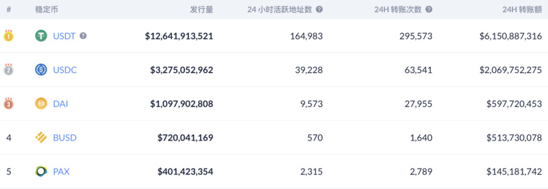 阅读新兴加密巨头“Paxos”的商业地图3