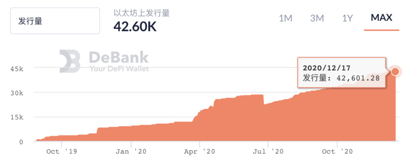 阅读新兴加密巨头“Paxos”的商业地图4