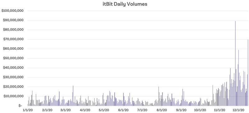阅读新兴加密巨头“Paxos”的商业地图6